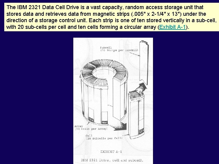 The IBM 2321 Data Cell Drive is a vast capacity, random access storage unit