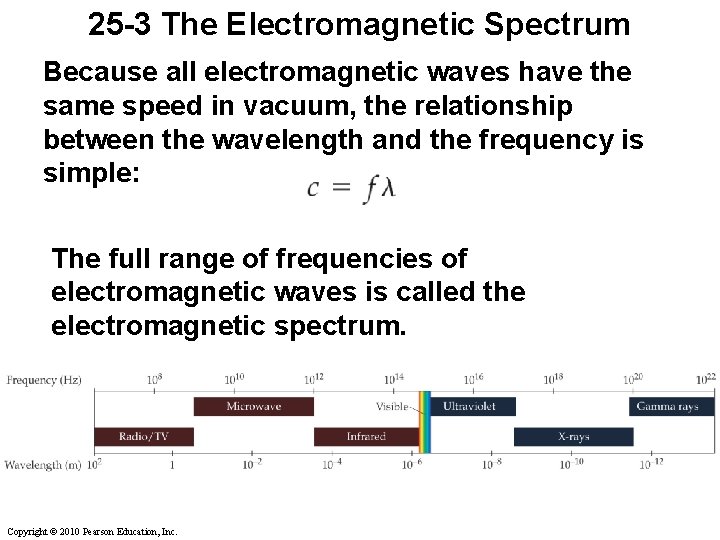 25 -3 The Electromagnetic Spectrum Because all electromagnetic waves have the same speed in