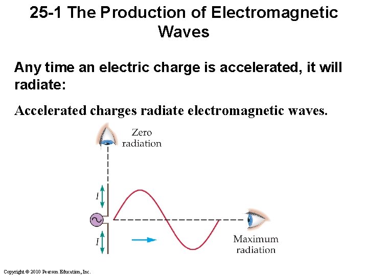 25 -1 The Production of Electromagnetic Waves Any time an electric charge is accelerated,