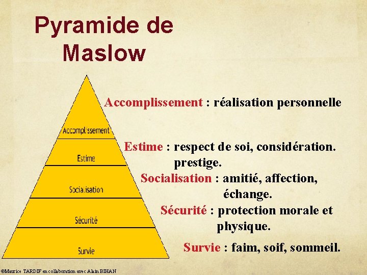 Pyramide de Maslow Accomplissement : réalisation personnelle Estime : respect de soi, considération. prestige.