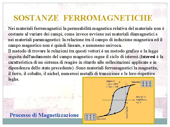 SOSTANZE FERROMAGNETICHE Nei materiali ferromagnetici la permeabilità magnetica relativa del materiale non è costante