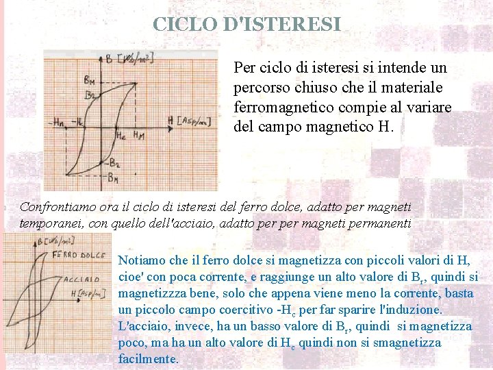 CICLO D'ISTERESI Per ciclo di isteresi si intende un percorso chiuso che il materiale