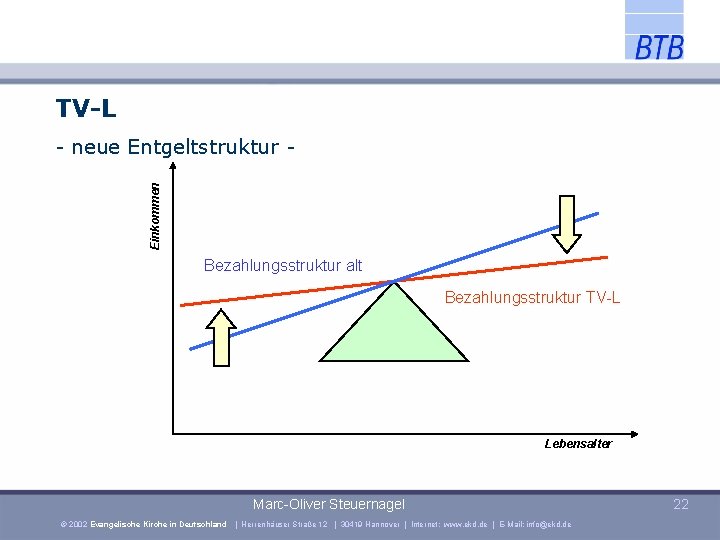 TV-L Einkommen - neue Entgeltstruktur - Bezahlungsstruktur alt Bezahlungsstruktur TV-L Lebensalter Marc-Oliver Steuernagel ©