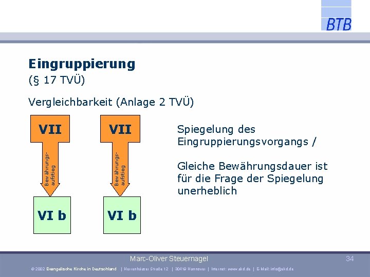 Eingruppierung (§ 17 TVÜ) VII Bewährungsaufstieg Vergleichbarkeit (Anlage 2 TVÜ) VI b Spiegelung des