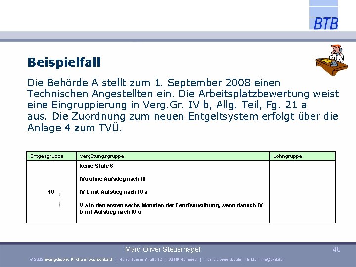 Beispielfall Die Behörde A stellt zum 1. September 2008 einen Technischen Angestellten ein. Die