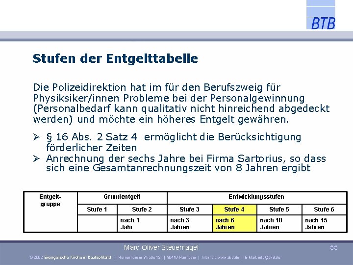 Stufen der Entgelttabelle Die Polizeidirektion hat im für den Berufszweig für Physiksiker/innen Probleme bei