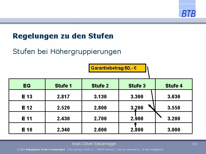 Regelungen zu den Stufen bei Höhergruppierungen Garantiebetrag 50, - € EG Stufe 1 Stufe