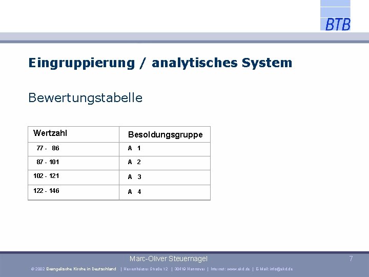 Eingruppierung / analytisches System Bewertungstabelle Wertzahl Besoldungsgruppe 77 - 86 A 1 87 -