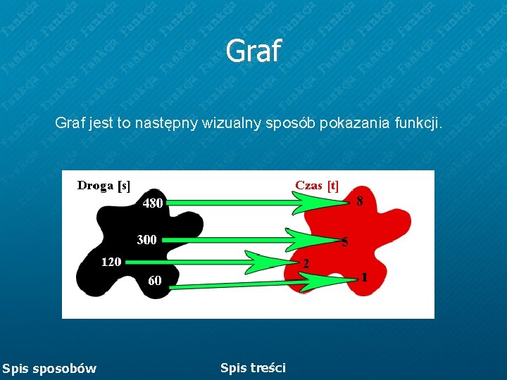 Graf jest to następny wizualny sposób pokazania funkcji. Spis sposobów Spis treści Graf jest to następny wizualny sposób pokazania funkcji. Spis sposobów Spis treści