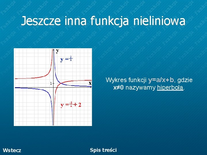 Jeszcze inna funkcja nieliniowa Wykres funkcji y=a/x+b, gdzie x≠ 0 nazywamy hiperbolą. Wstecz Spis Jeszcze inna funkcja nieliniowa Wykres funkcji y=a/x+b, gdzie x≠ 0 nazywamy hiperbolą. Wstecz Spis