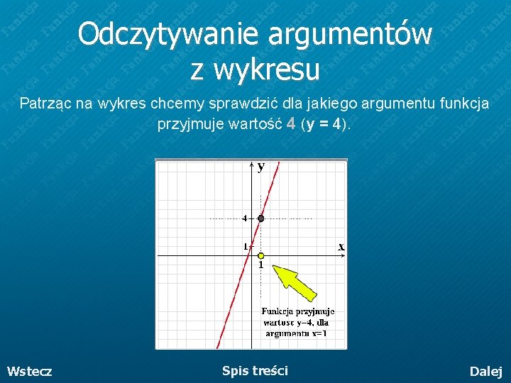 Odczytywanie argumentów z wykresu Patrząc na wykres chcemy sprawdzić dla jakiego argumentu funkcja przyjmuje Odczytywanie argumentów z wykresu Patrząc na wykres chcemy sprawdzić dla jakiego argumentu funkcja przyjmuje