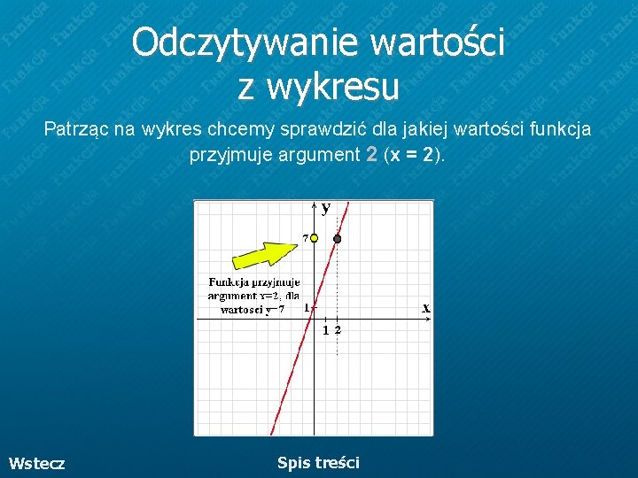 Odczytywanie wartości z wykresu Patrząc na wykres chcemy sprawdzić dla jakiej wartości funkcja przyjmuje Odczytywanie wartości z wykresu Patrząc na wykres chcemy sprawdzić dla jakiej wartości funkcja przyjmuje