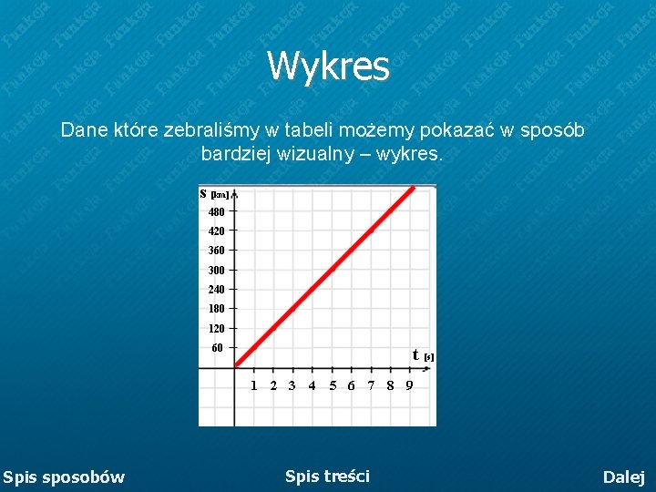 Wykres Dane które zebraliśmy w tabeli możemy pokazać w sposób bardziej wizualny – wykres. Wykres Dane które zebraliśmy w tabeli możemy pokazać w sposób bardziej wizualny – wykres.