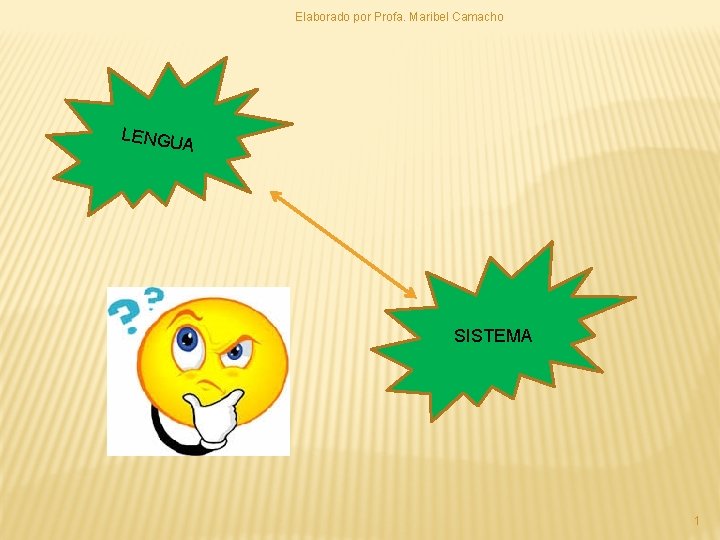 Elaborado por Profa. Maribel Camacho LENGU A SISTEMA 1 