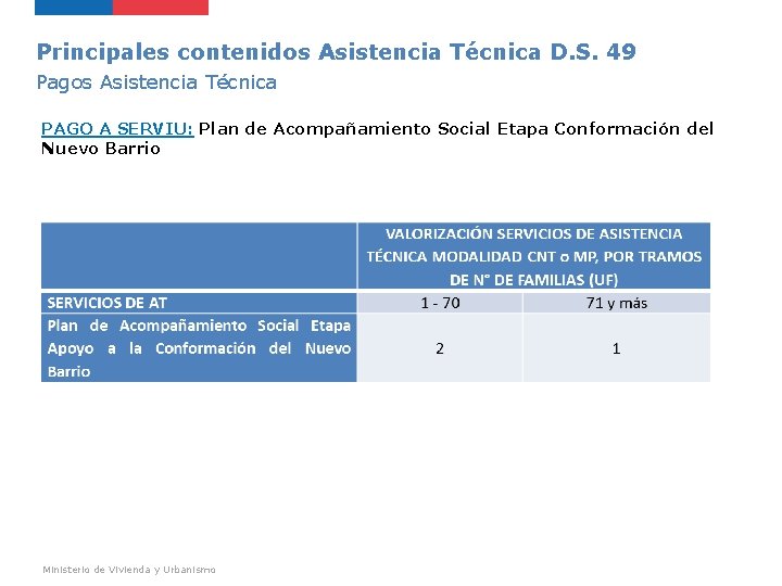 Principales contenidos Asistencia Técnica D. S. 49 Pagos Asistencia Técnica PAGO A SERVIU: Plan