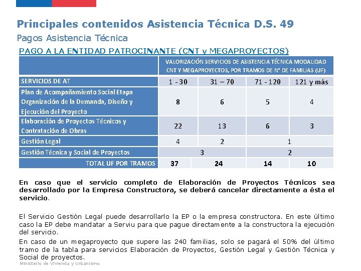 Principales contenidos Asistencia Técnica D. S. 49 Pagos Asistencia Técnica PAGO A LA ENTIDAD