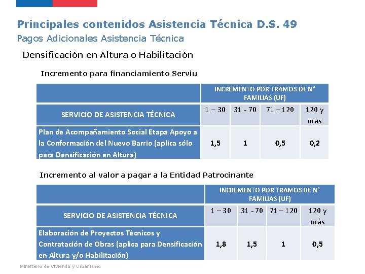 Principales contenidos Asistencia Técnica D. S. 49 Pagos Adicionales Asistencia Técnica Densificación en Altura Principales contenidos Asistencia Técnica D. S. 49 Pagos Adicionales Asistencia Técnica Densificación en Altura