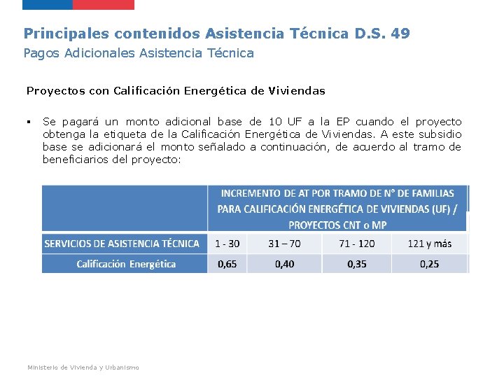 Principales contenidos Asistencia Técnica D. S. 49 Pagos Adicionales Asistencia Técnica Proyectos con Calificación