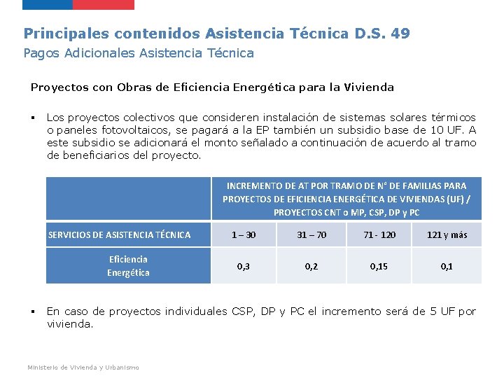 Principales contenidos Asistencia Técnica D. S. 49 Pagos Adicionales Asistencia Técnica Proyectos con Obras