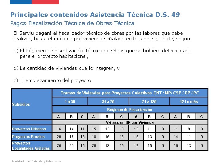 Principales contenidos Asistencia Técnica D. S. 49 Pagos Fiscalización Técnica de Obras Técnica El