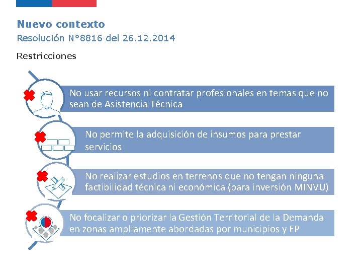 Nuevo contexto Resolución N° 8816 del 26. 12. 2014 Restricciones No usar recursos ni