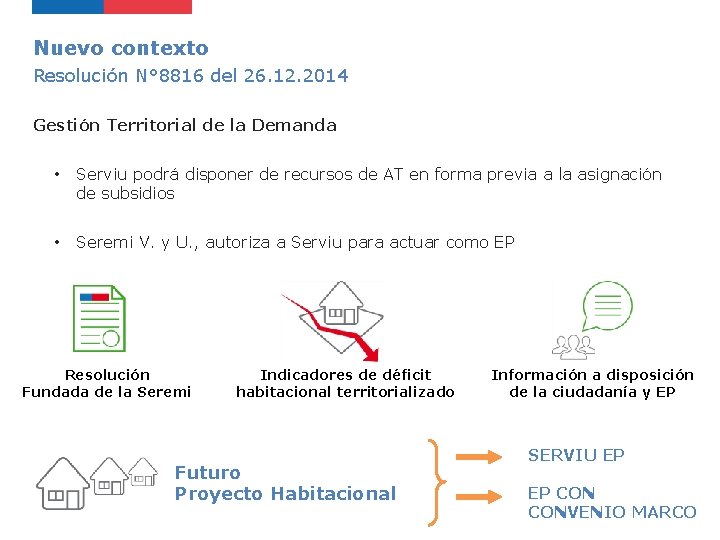 Nuevo contexto Resolución N° 8816 del 26. 12. 2014 Gestión Territorial de la Demanda