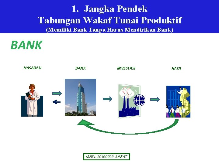 1. Jangka Pendek Bisnis Proses Bank Tabungan Wakaf Tunai Produktif (Memiliki Bank Tanpa Harus