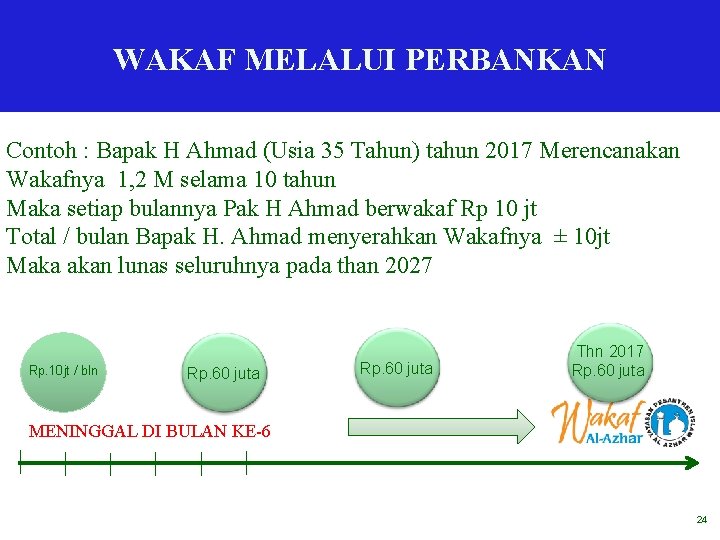 Melalui Bank Syari’ah WAKAF MELALUI PERBANKAN Contoh : Bapak H Ahmad (Usia 35 Tahun)