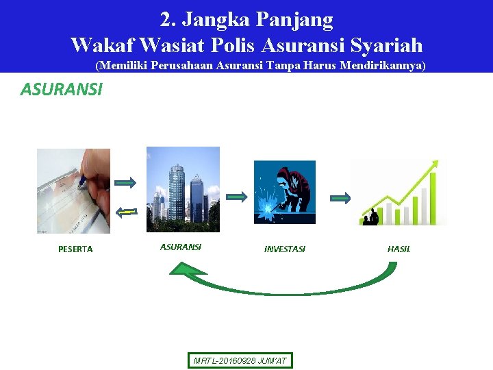 2. Jangka Panjang Bisnis Proses Asuransi Wakaf Wasiat Polis Asuransi Syariah (Memiliki Perusahaan Asuransi