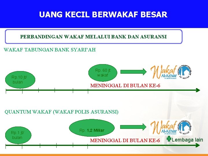 UANG KECIL BERWAKAF BESAR PERBANDINGAN WAKAF MELALUI BANK DAN ASURANSI WAKAF TABUNGAN BANK SYARI’AH