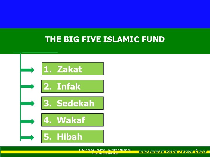 THE BIG FIVE ISLAMIC FUND 1. Zakat 2. Infak 3. Sedekah 4. Wakaf 5.