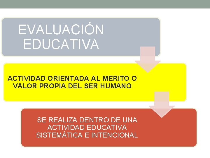 EVALUACIÓN EDUCATIVA ACTIVIDAD ORIENTADA AL MERITO O VALOR PROPIA DEL SER HUMANO SE REALIZA