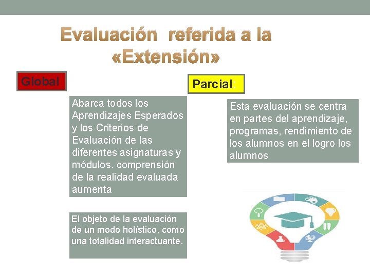 Evaluación referida a la «Extensión» Global Parcial: Abarca todos los Aprendizajes Esperados y los
