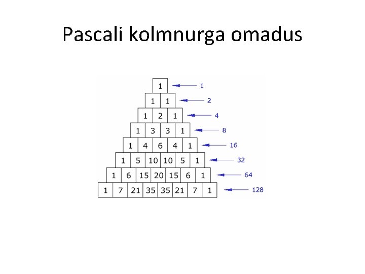 Pascali kolmnurga omadus 