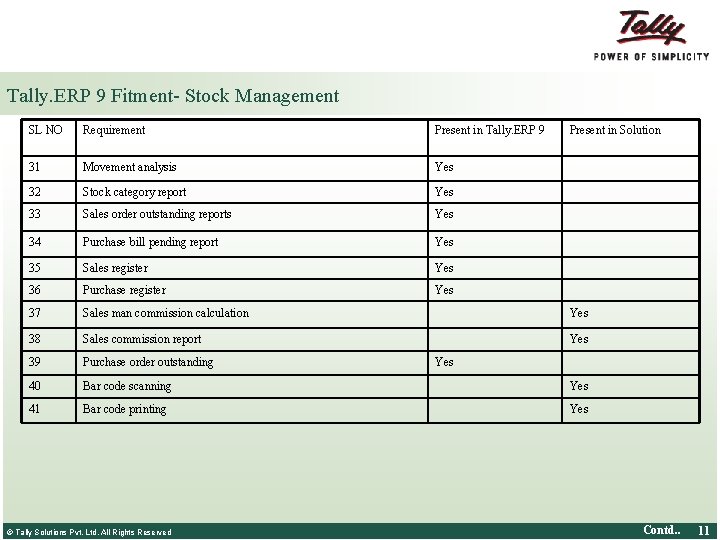 Tally. ERP 9 Fitment- Stock Management SL NO Requirement Present in Tally. ERP 9