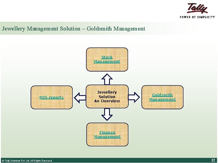 Jewellery Management Solution – Goldsmith Management Stock Management MIS reports Jewellery Solution An Overview