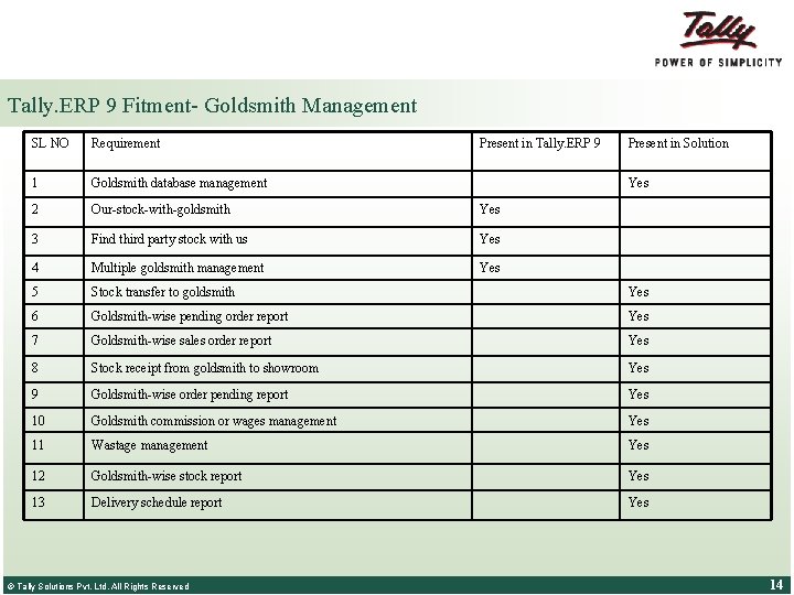 Tally. ERP 9 Fitment- Goldsmith Management SL NO Requirement 1 Goldsmith database management 2
