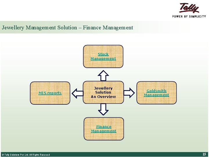 Jewellery Management Solution – Finance Management Stock Management MIS reports Jewellery Solution An Overview