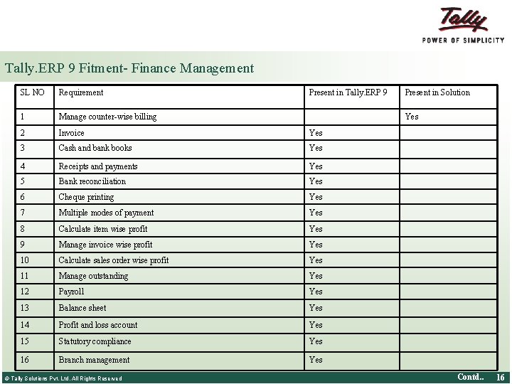 Tally. ERP 9 Fitment- Finance Management SL NO Requirement 1 Manage counter-wise billing 2