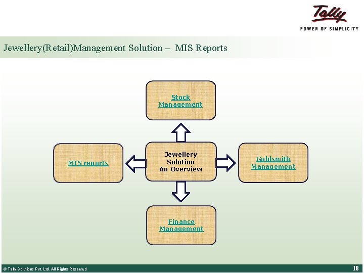 Jewellery(Retail)Management Solution – MIS Reports Stock Management MIS reports Jewellery Solution An Overview Goldsmith