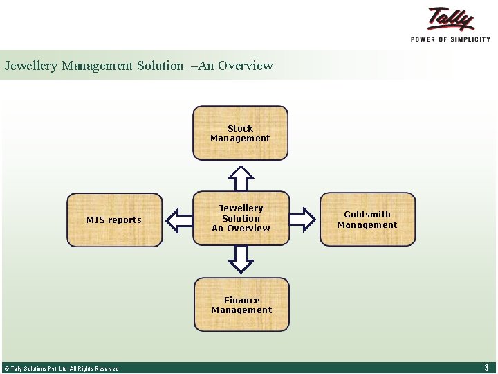 Jewellery Management Solution –An Overview Stock Management MIS reports Jewellery Solution An Overview Goldsmith