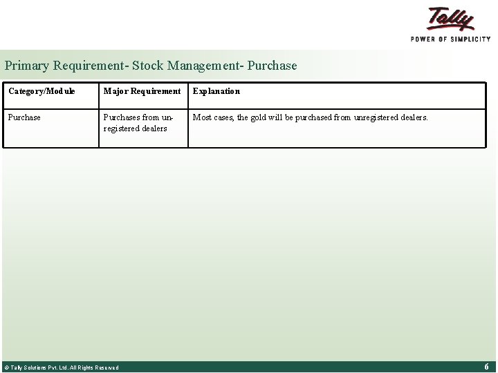 Primary Requirement- Stock Management- Purchase Category/Module Major Requirement Explanation Purchases from unregistered dealers Most