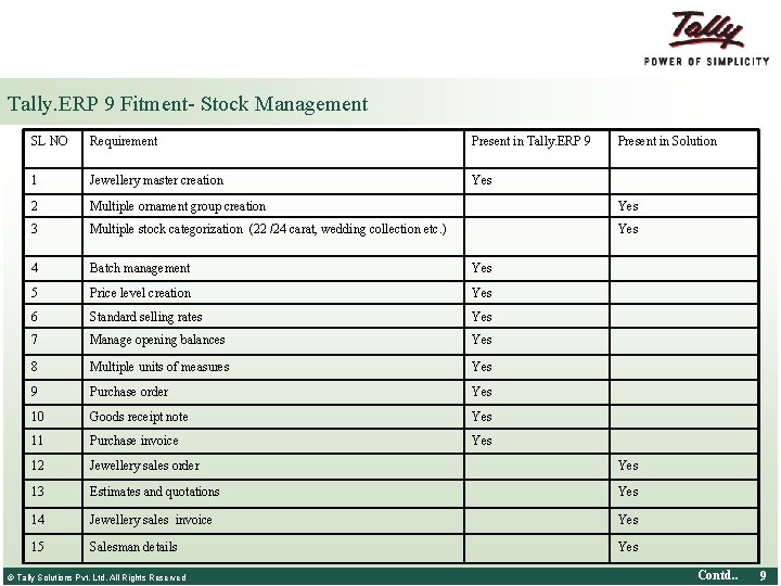 Tally. ERP 9 Fitment- Stock Management SL NO Requirement Present in Tally. ERP 9