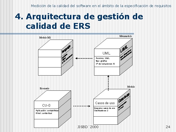 Medición de la calidad del software en el ámbito de la especificación de requisitos