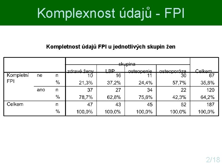 Komplexnost údajů - FPI Kompletnost údajů FPI u jednotlivých skupin žen 2/18 Komplexnost údajů - FPI Kompletnost údajů FPI u jednotlivých skupin žen 2/18