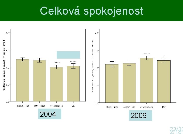 Celková spokojenost ano 2004 ano 2006 23/30 2/18 Celková spokojenost ano 2004 ano 2006 23/30 2/18