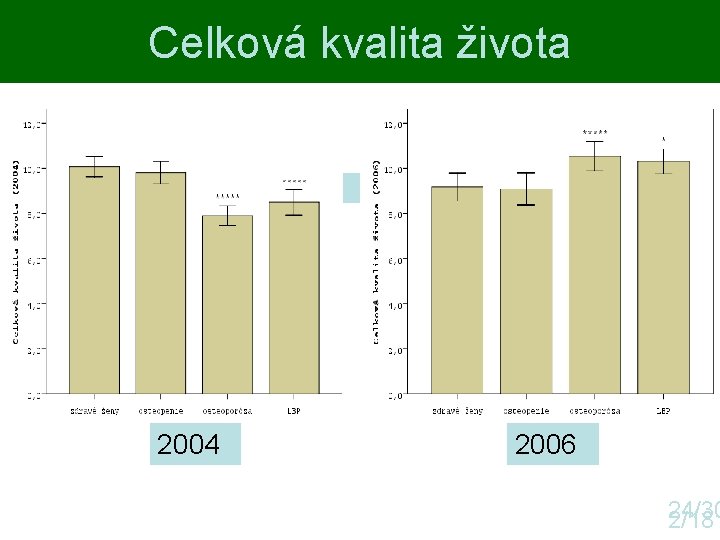 Celková kvalita života ano 2004 ano 2006 24/30 2/18 Celková kvalita života ano 2004 ano 2006 24/30 2/18