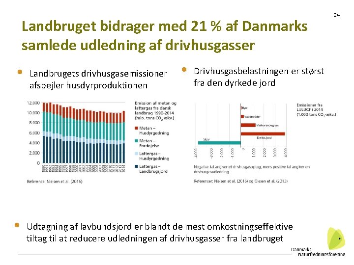 Landbruget bidrager med 21 % af Danmarks samlede udledning af drivhusgasser • • Landbrugets