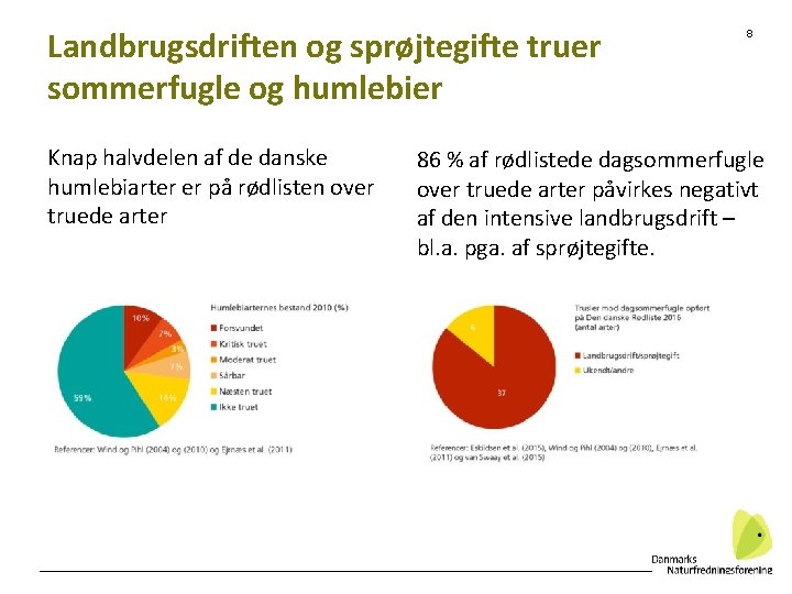 Landbrugsdriften og sprøjtegifte truer sommerfugle og humlebier Knap halvdelen af de danske humlebiarter er