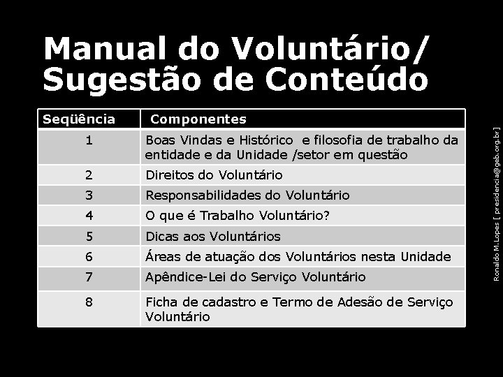 Manual do Voluntário/ Sugestão de Conteúdo Componentes 1 Boas Vindas e Histórico e filosofia